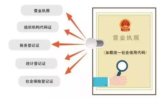 Hangzhou company registration process (Figure 2)