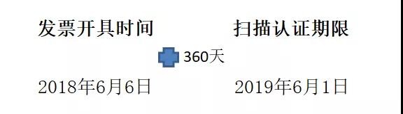 急！專票放過(guò)期了，還能補(bǔ)救嗎？……(圖1)