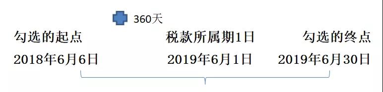 急！專票放過(guò)期了，還能補(bǔ)救嗎？……(圖2)