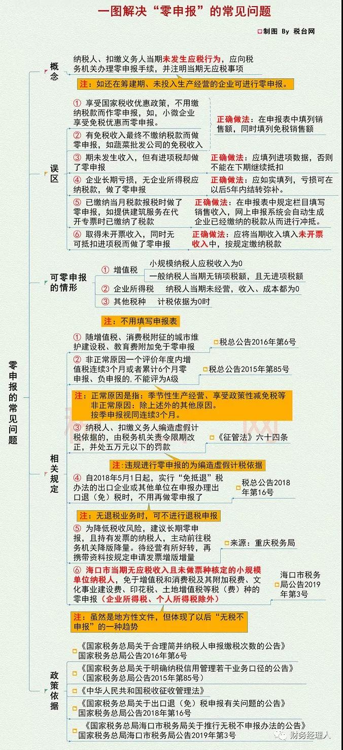 最新通知:個(gè)體戶(hù)建賬時(shí)間！2020年10月24日前，不記賬=嚴(yán)查，不報(bào)稅=罰款(圖4)