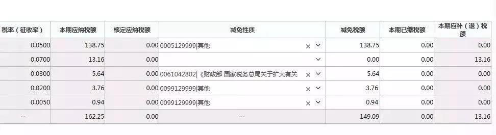 最新通知:個(gè)體戶(hù)建賬時(shí)間！2020年10月24日前，不記賬=嚴(yán)查，不報(bào)稅=罰款(圖6)