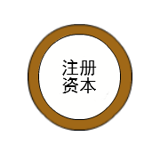 注冊(cè)資本是否可以隨便寫_注冊(cè)資金一般多少詳細(xì)分析(圖1)